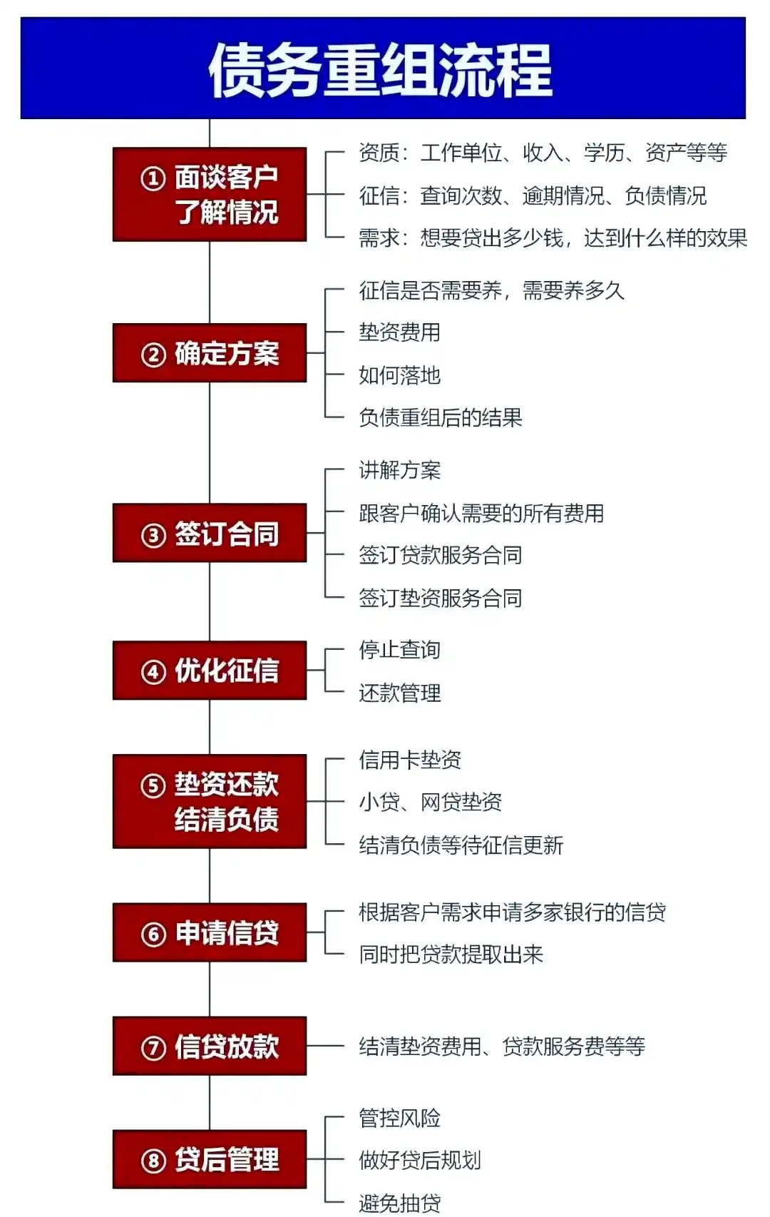 在新吴，中小企业也可以债务重组吗？
